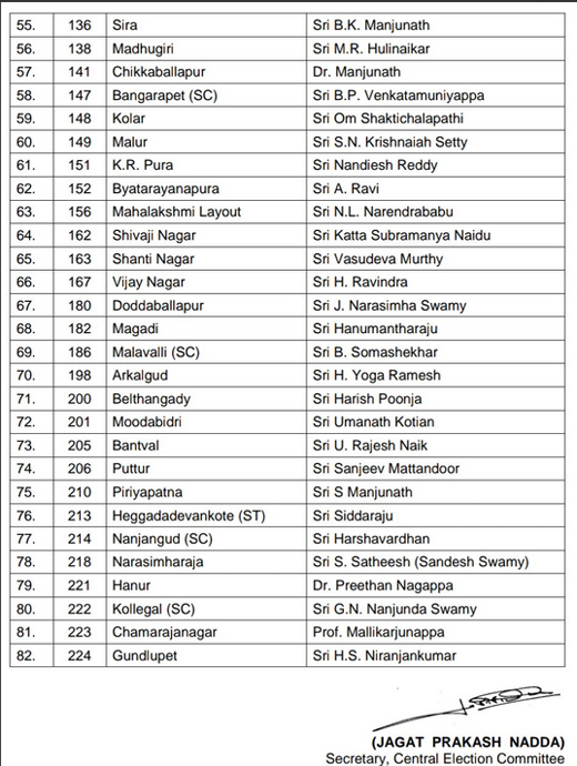 BJP second list